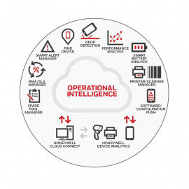 Operational Intelligence MDM